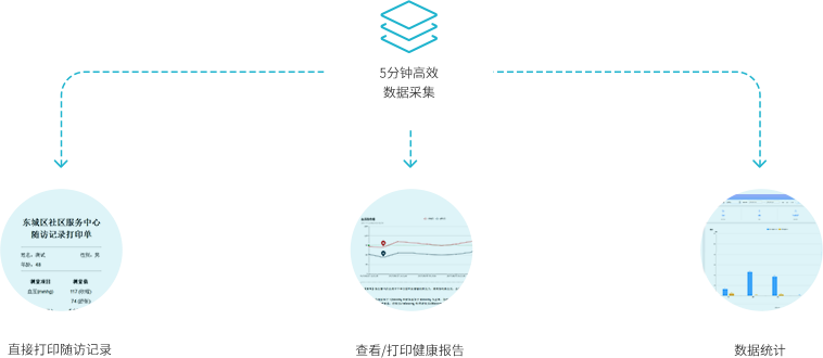 serviceflow